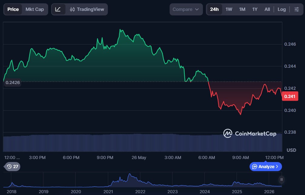 10 Best Cryptos to Buy Under $1 in May 2026