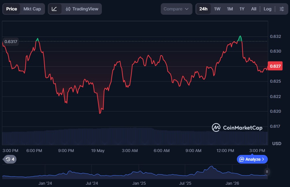 Top 10 Layer-2 Blockchain Cryptos in May 2026