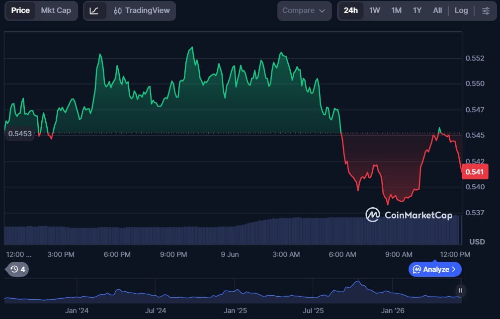 Top 10 Layer-2 Blockchain Cryptos in June 2026
