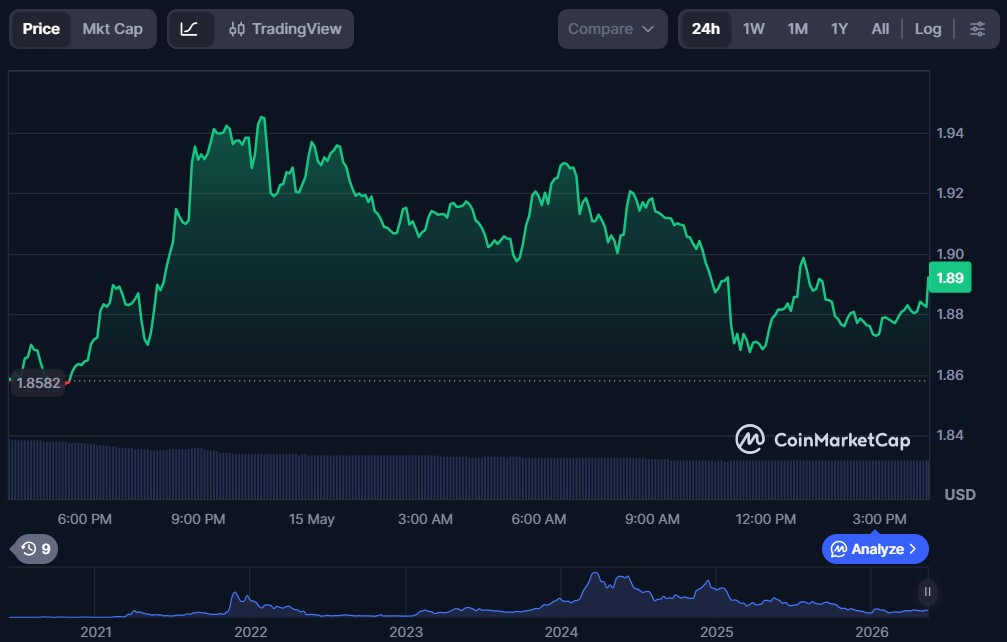 Top 10 Metaverse Crypto Coins for May 2026