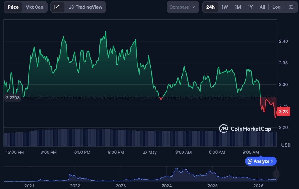 Top 10 Metaverse Crypto Coins for May 2026