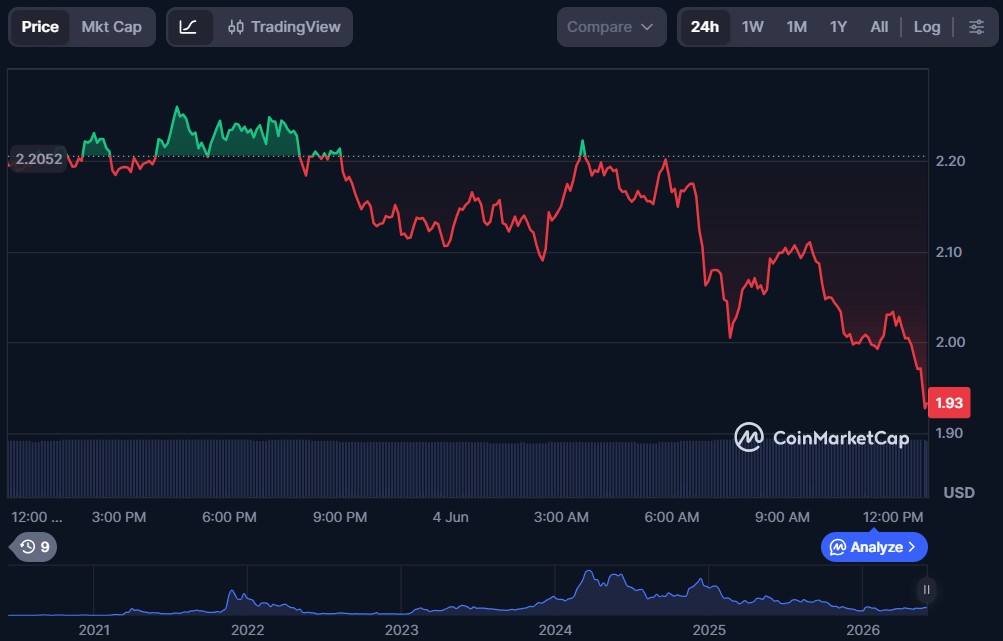 Top 10 Metaverse Crypto Coins for June 2026