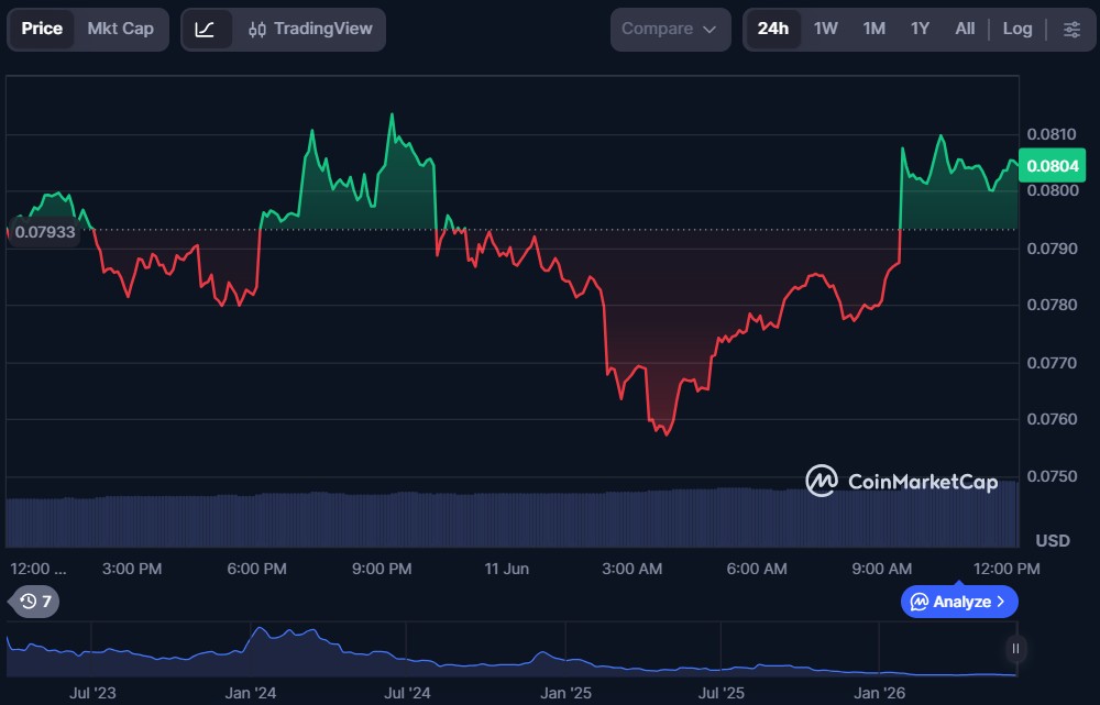 Top 5 Rollup Tokens in June 2026
