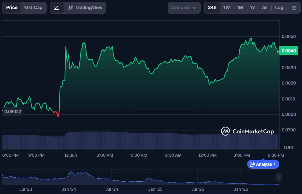 Top 10 dApp Tokens of June 2026