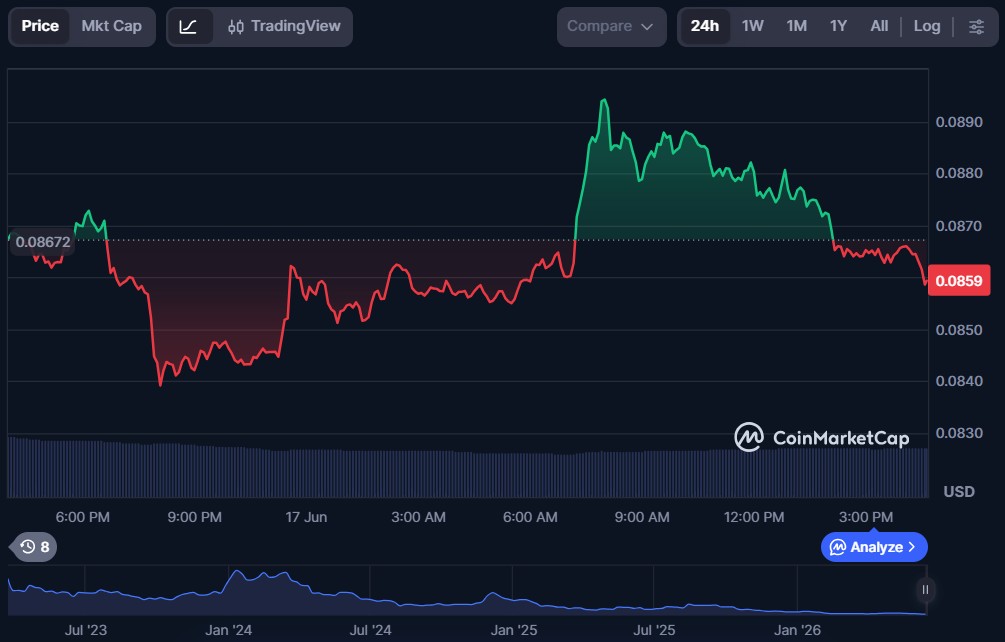 Top 5 Rollup Tokens in June 2026