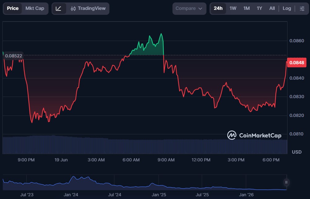 Top 10 dApp Tokens of June 2026