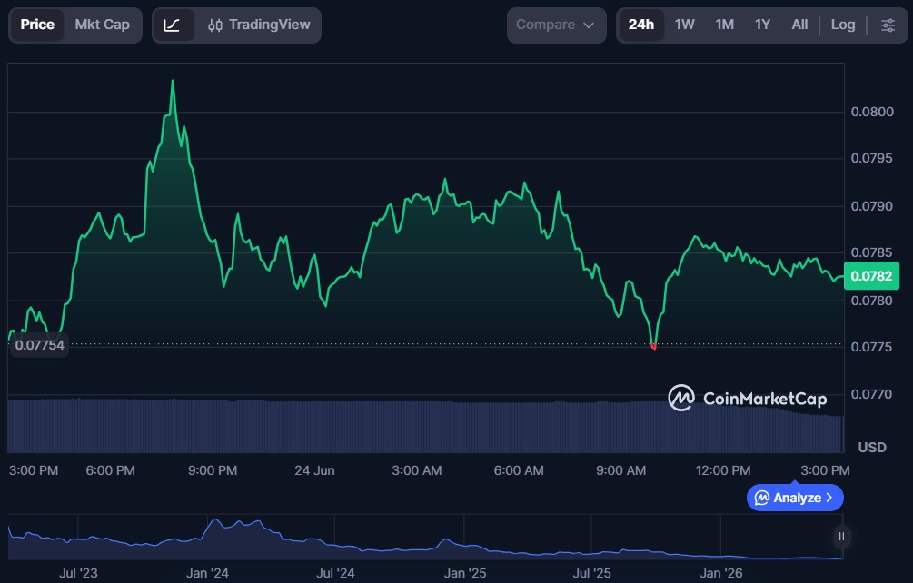 Top 5 Rollup Tokens in June 2026