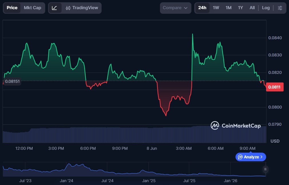 Top 10 dApp Tokens of June 2026