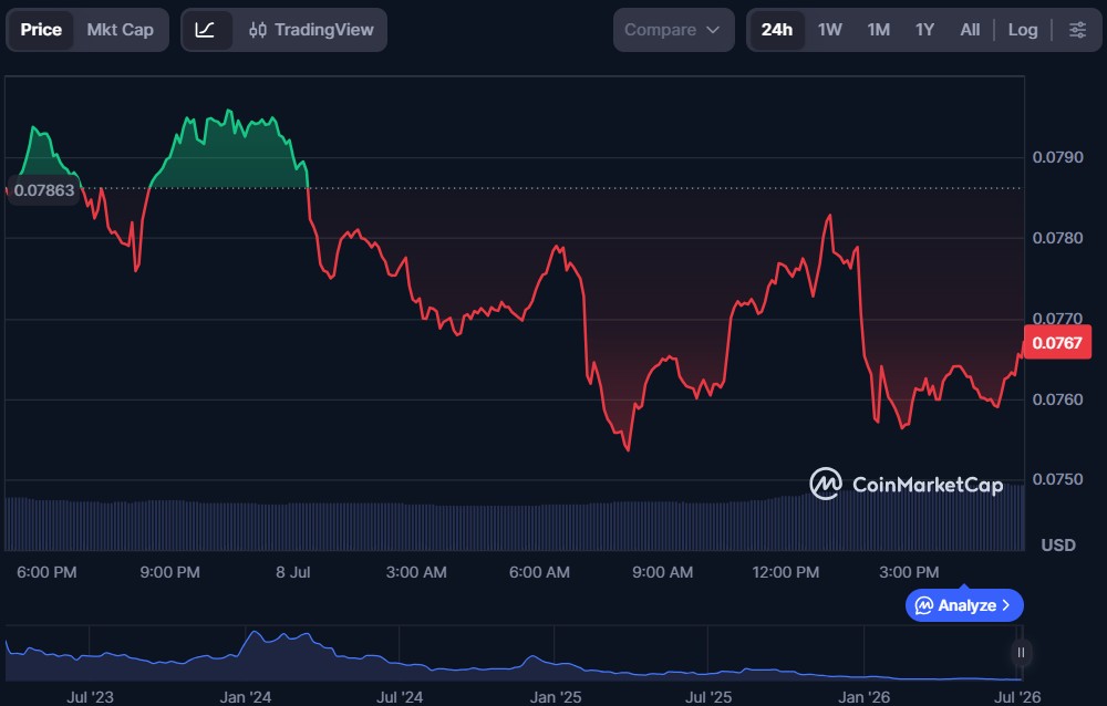 Top 5 Rollup Tokens in July 2026