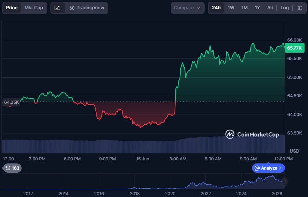 Top 10 Cryptos to Invest in June 2026