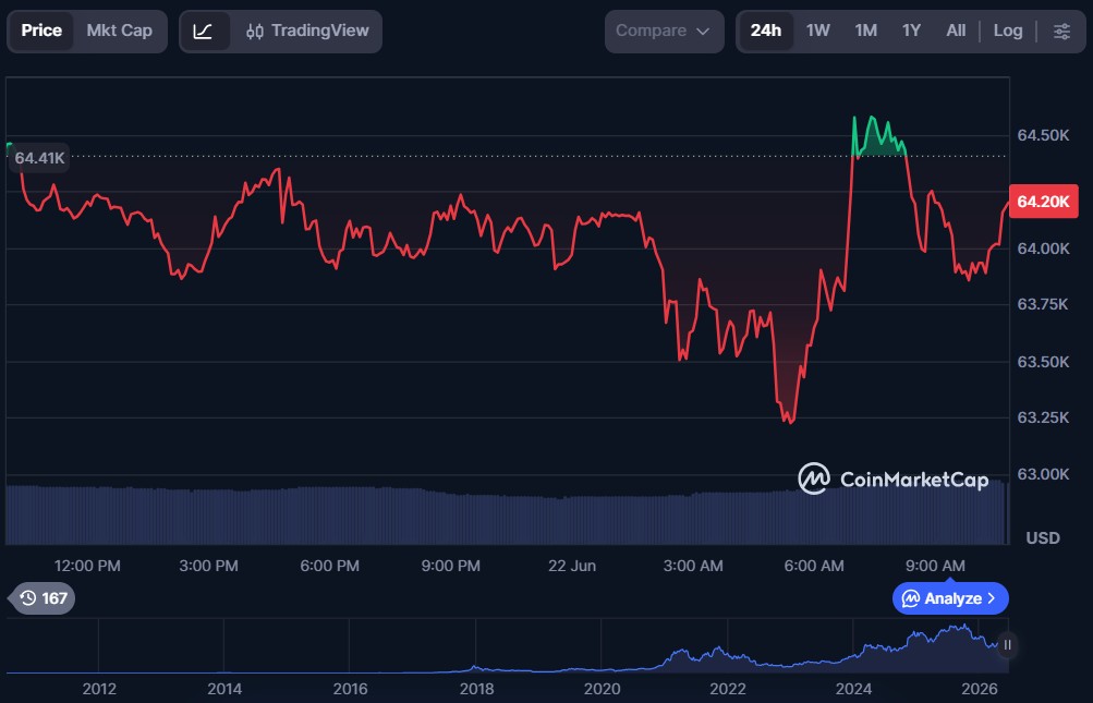 Top 10 Cryptos to Invest in June 2026