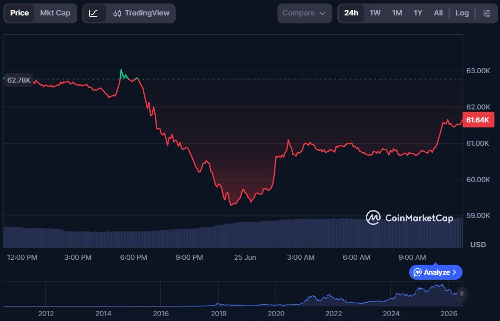 Top 10 Cryptos to Invest in June 2026