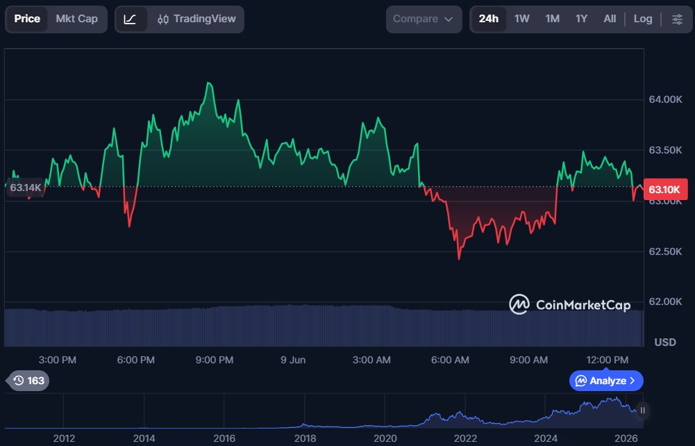 Top 10 Cryptos to Invest in June 2026