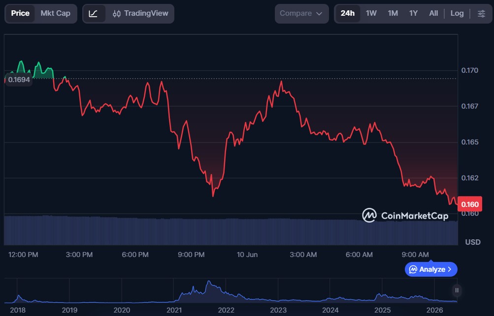 10 Best Cryptos to Buy Under $1 in June 2026