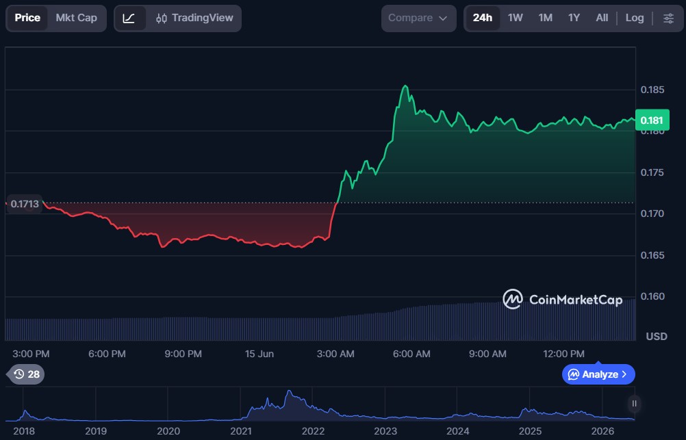 10 Best Cryptos to Buy Under $1 in June 2026