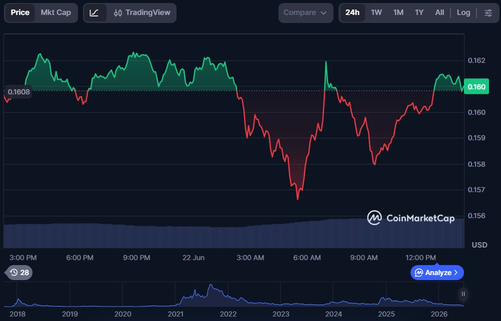 10 Best Cryptos to Buy Under $1 in June 2026