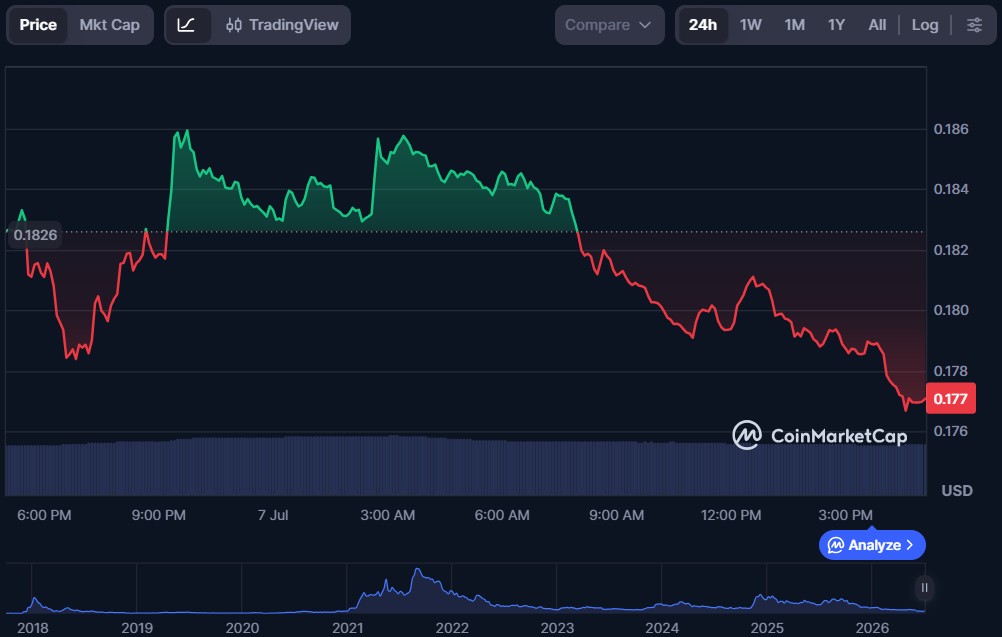 10 Cryptos to Buy Under $1 in July 2026