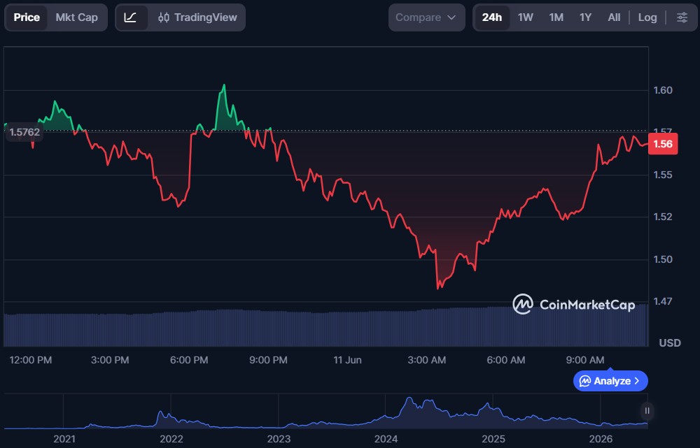 Top 10 Metaverse Crypto Coins for June 2026
