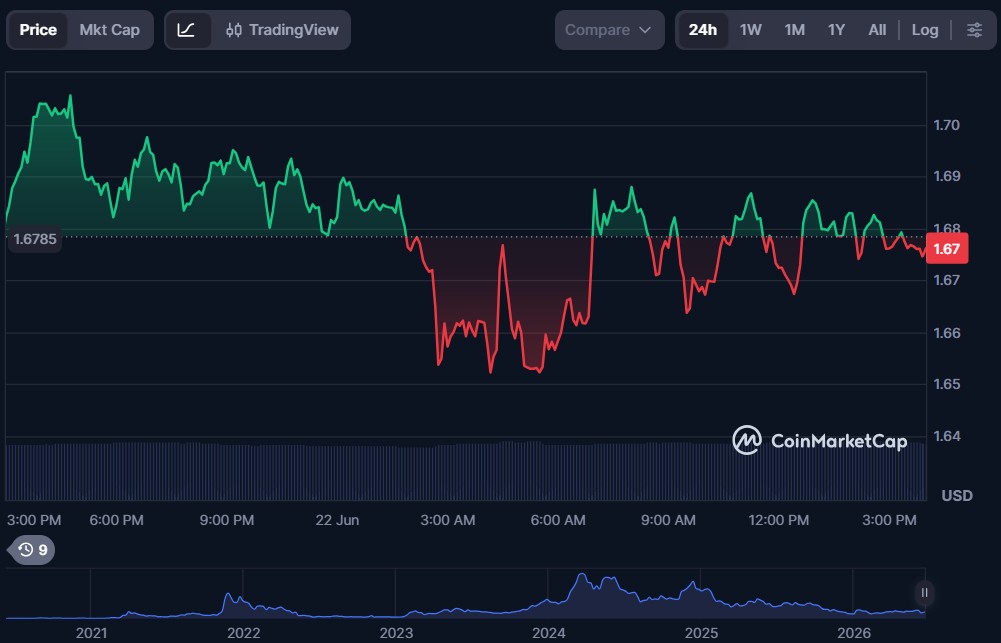 Top 10 Metaverse Crypto Coins for June 2026