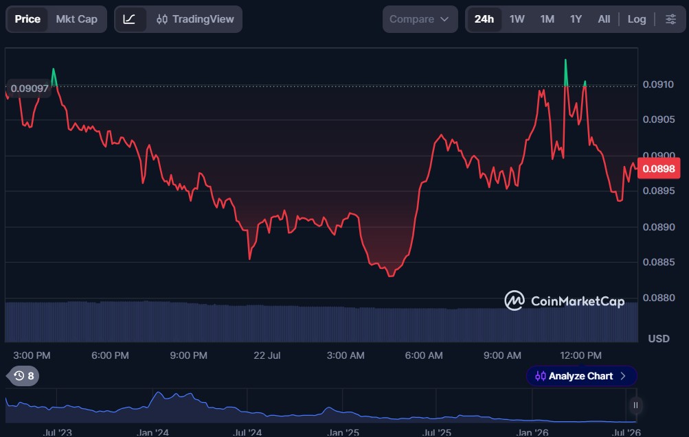 Top 10 dApp Tokens of July 2026
