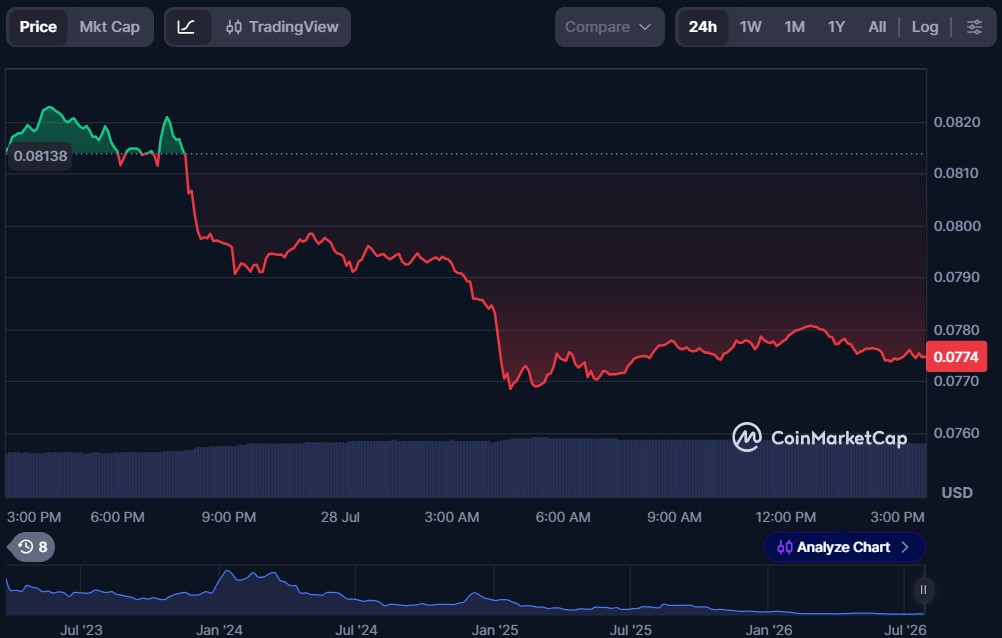 Top 5 Rollup Tokens in July 2026