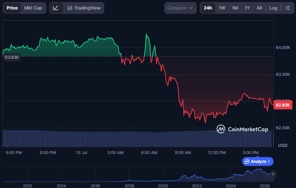Top 10 Cryptos to Invest in July 2026
