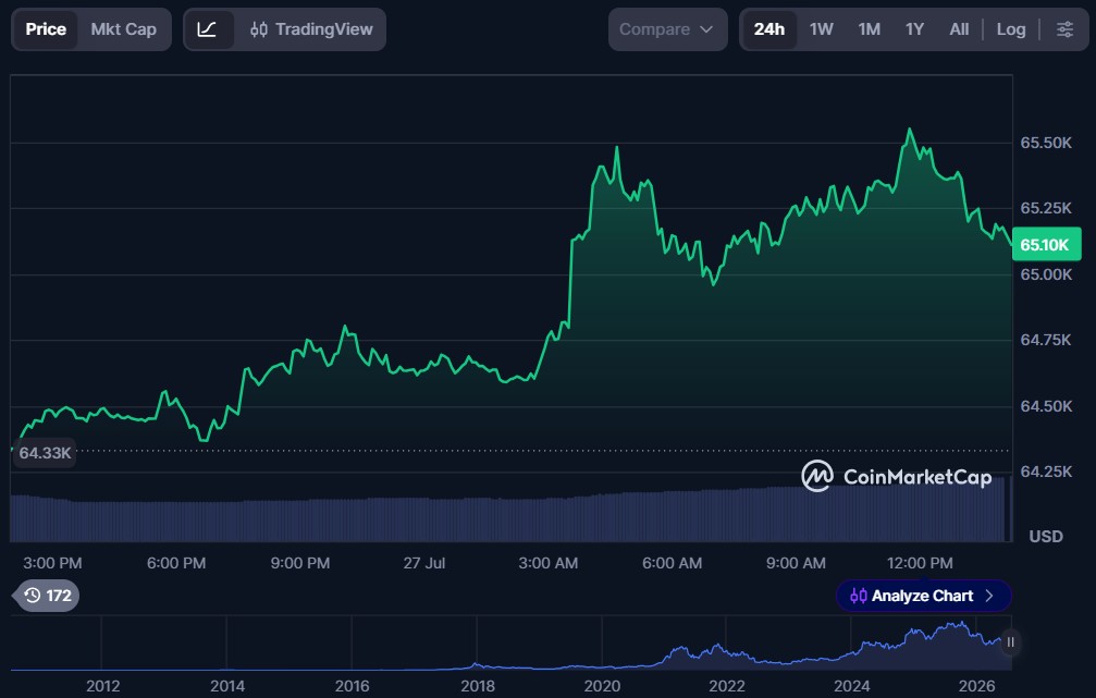 Top 10 Cryptos to Invest in July 2026