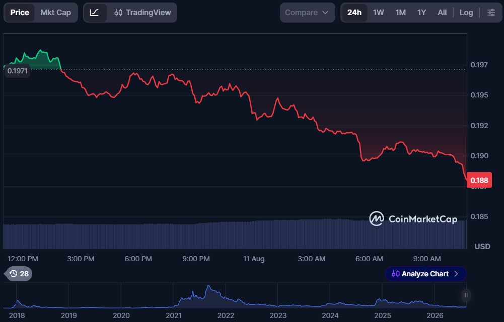 10 Cryptos to Buy Under $1 in August 2026