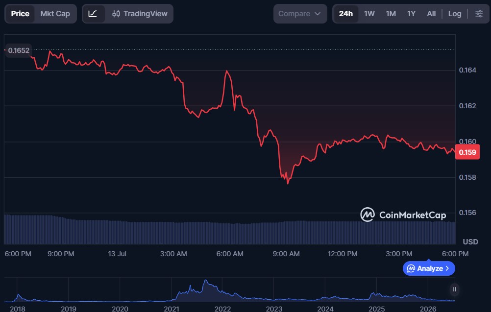 10 Cryptos to Buy Under $1 in July 2026