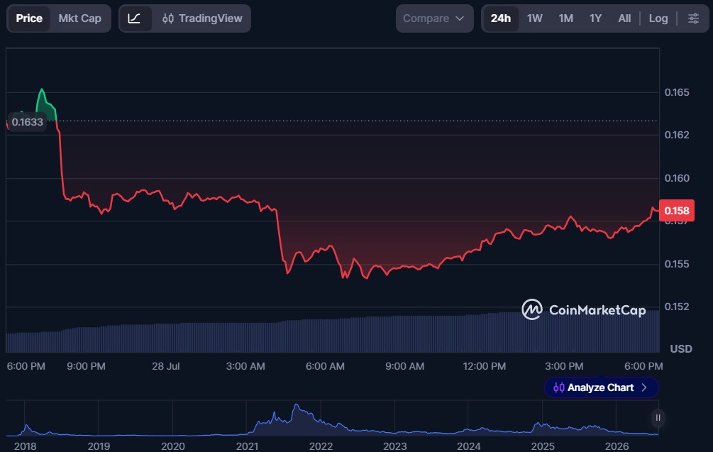 10 Cryptos to Buy Under $1 in July 2026