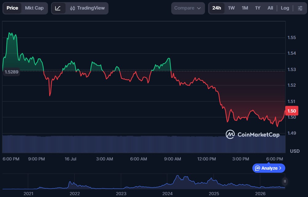 Top 10 Metaverse Crypto Coins for July 2026