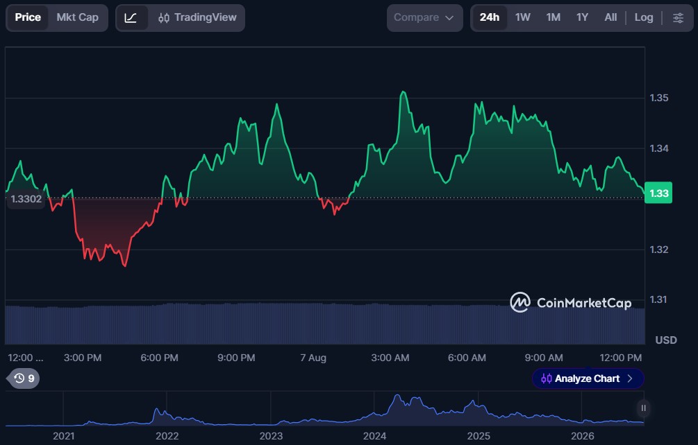 Top 10 Metaverse Crypto Coins for August 2026