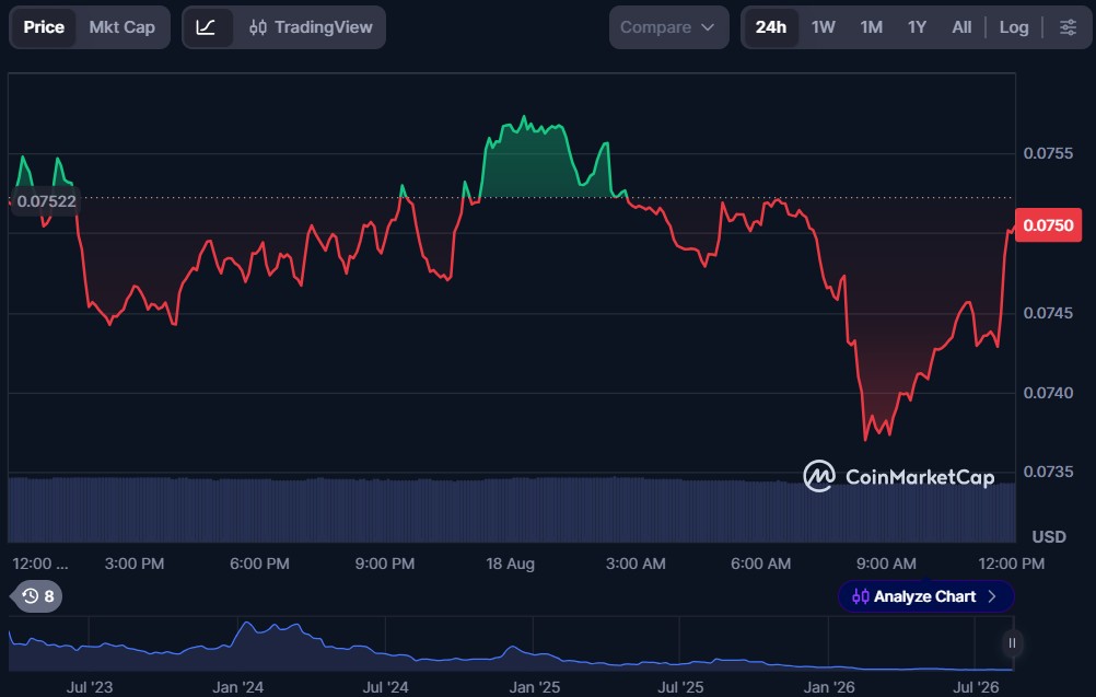 Top 5 Rollup Tokens in August 2026