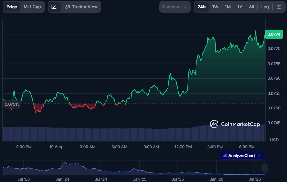 Top 10 dApp Tokens of August 2026