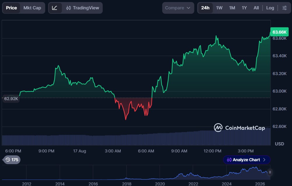 Top 10 Cryptos to Invest in August 2026