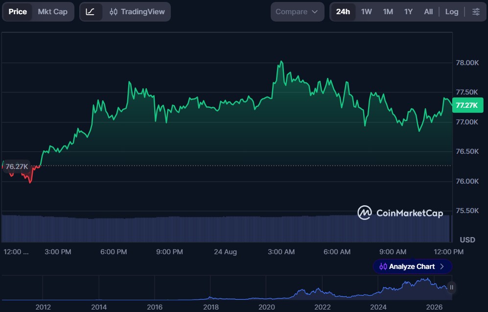 Top 10 Cryptos to Invest in August 2026