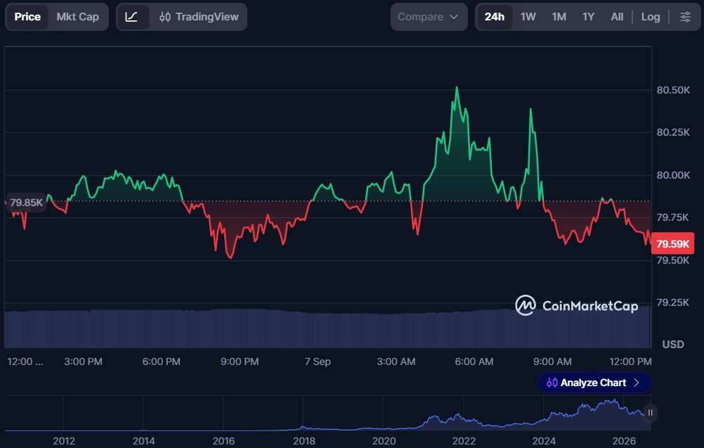 Top 10 Cryptos to Invest in September 2026