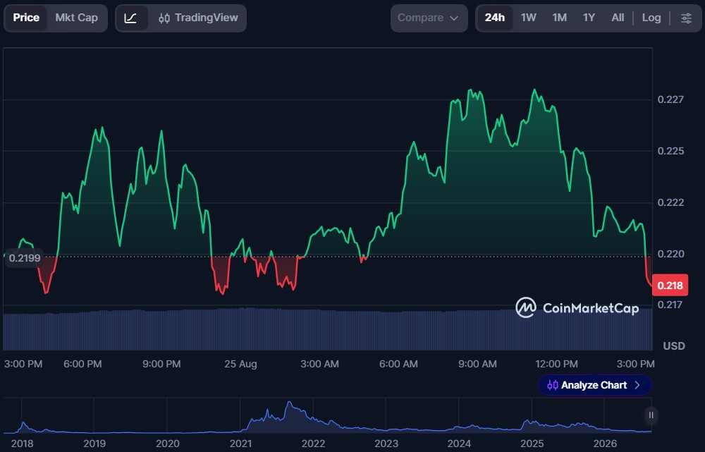 10 Cryptos to Buy Under $1 in August 2026