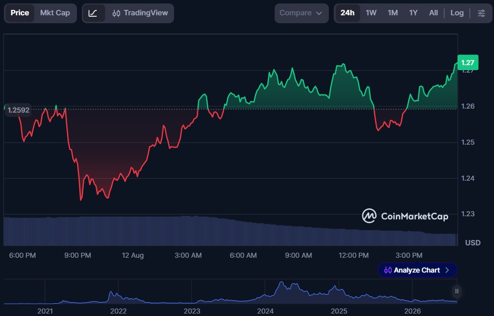 Top 10 Metaverse Crypto Coins for August 2026