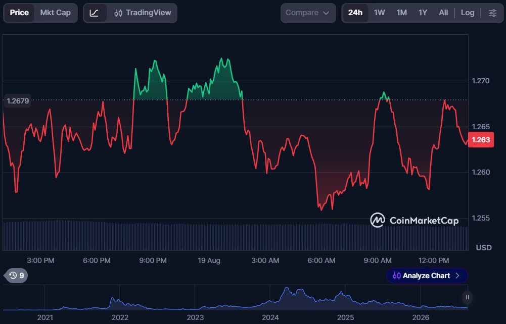 Top 10 Metaverse Crypto Coins for August 2026