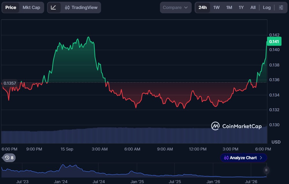 Top 5 Rollup Tokens in September 2026