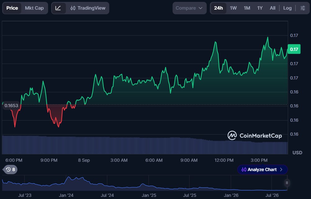 Top 5 Rollup Tokens in September 2026