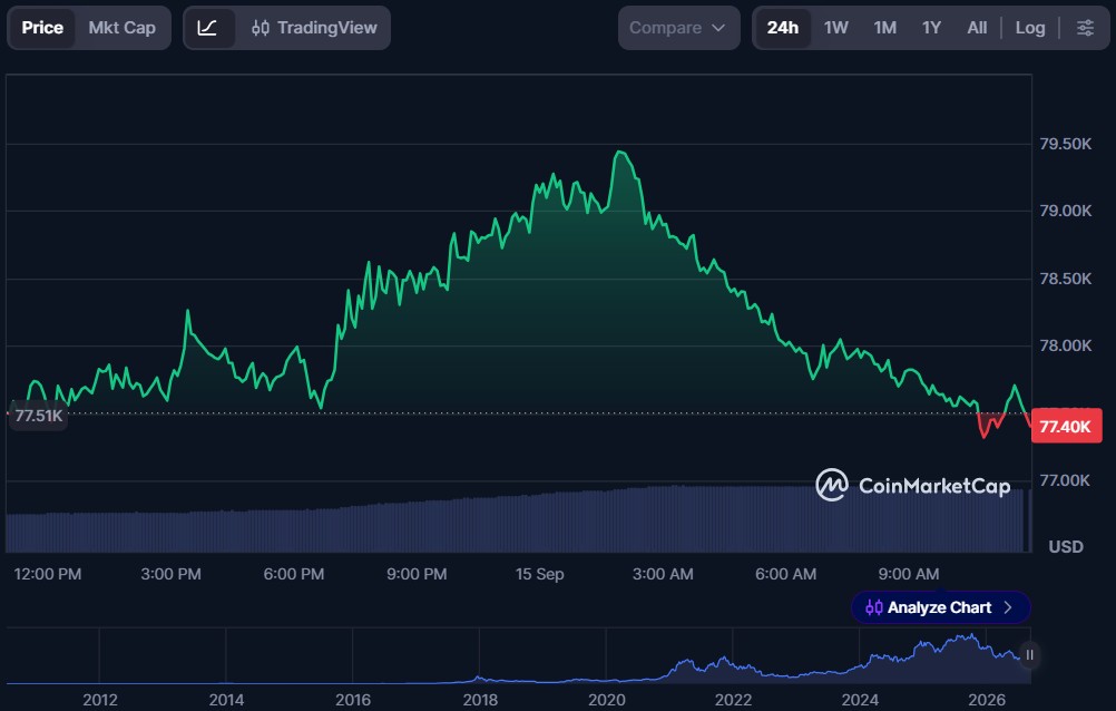 Top 10 Cryptos to Invest in September 2026