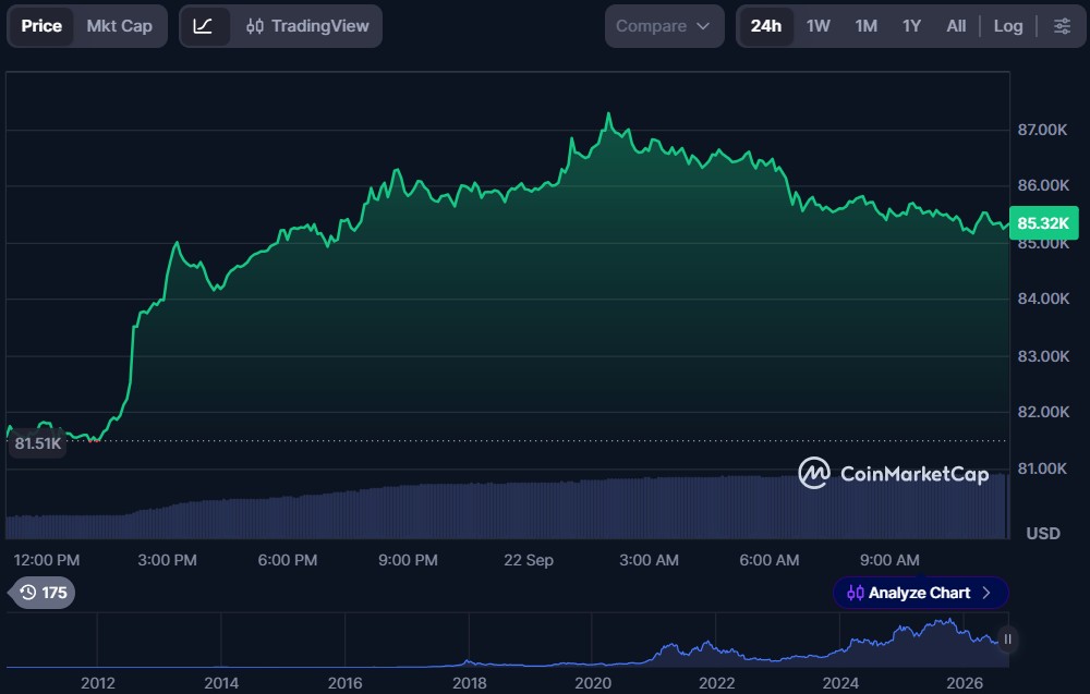 Top 10 Cryptos to Invest in September 2026