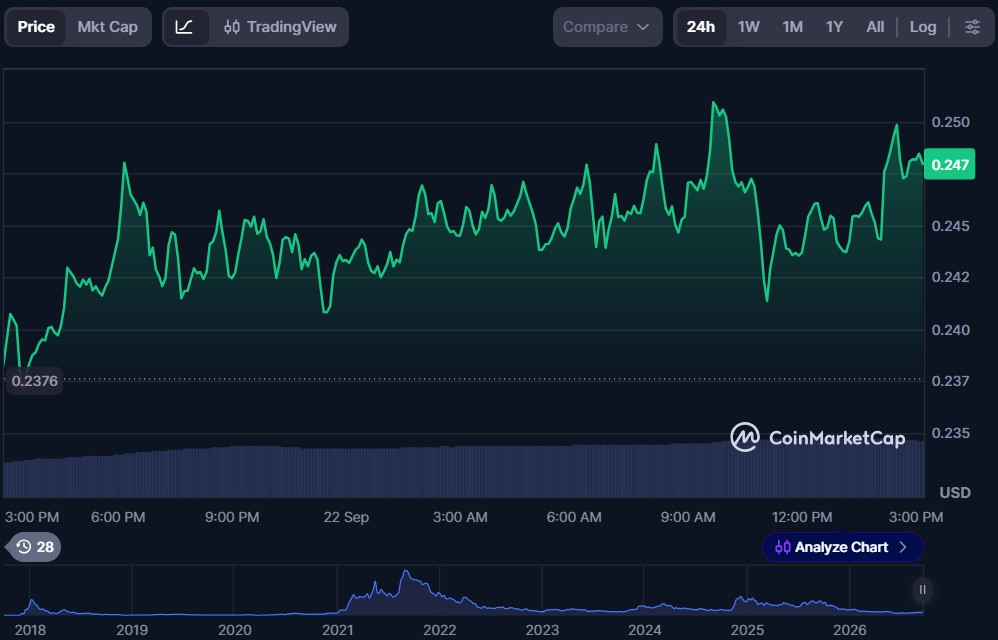 10 Cryptos to Buy Under $1 in September 2026