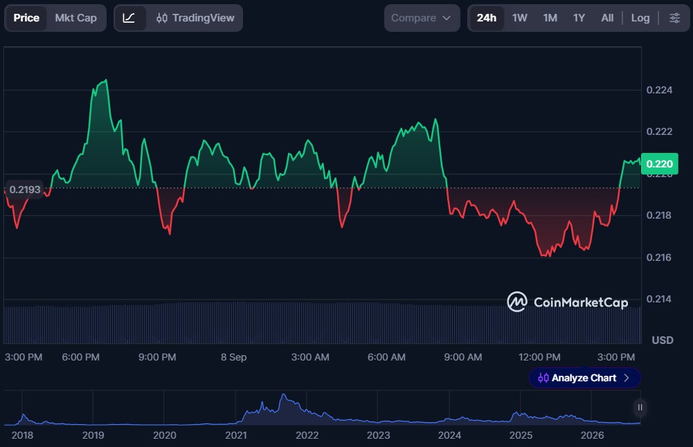 10 Cryptos to Buy Under $1 in September 2026