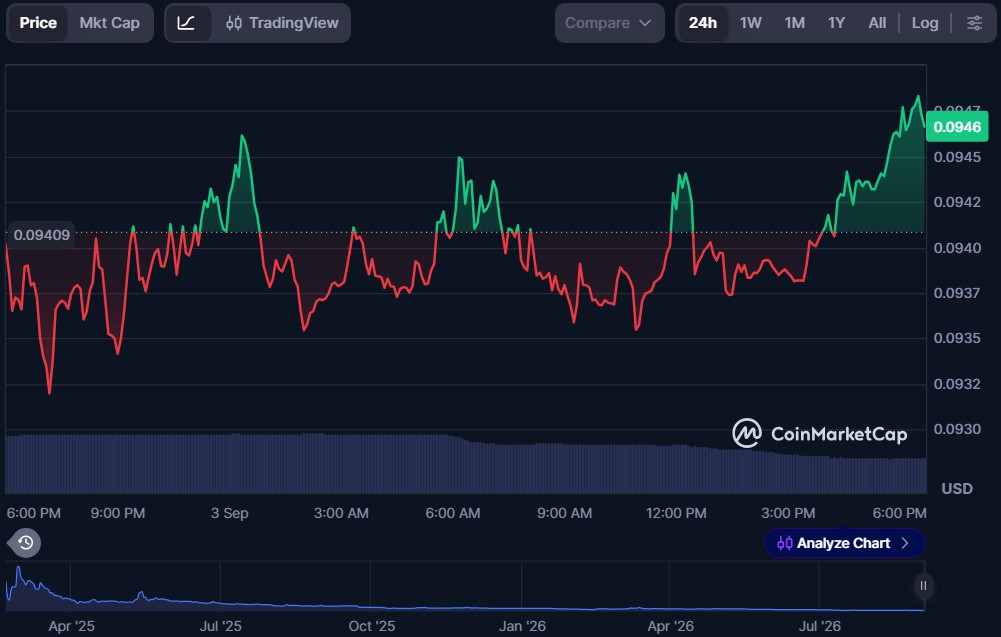 Pi Network Price Prediction
