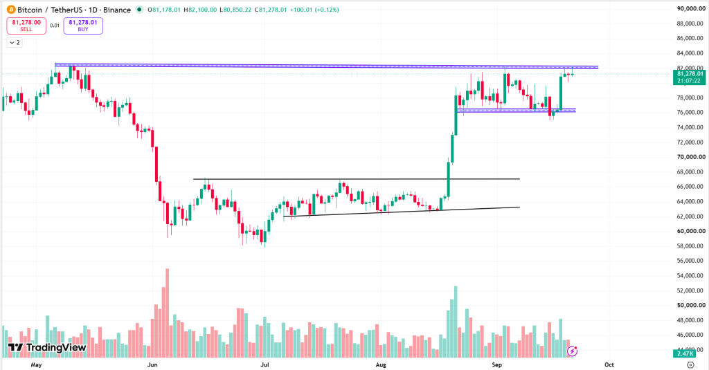Bitcoin Technical Analysis Report – 21st September 2026