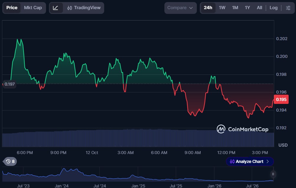 Top 5 Rollup Tokens in October 2026