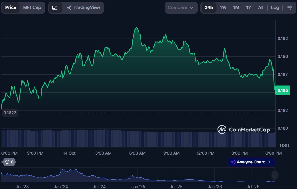 Top 10 dApp Tokens of October 2026